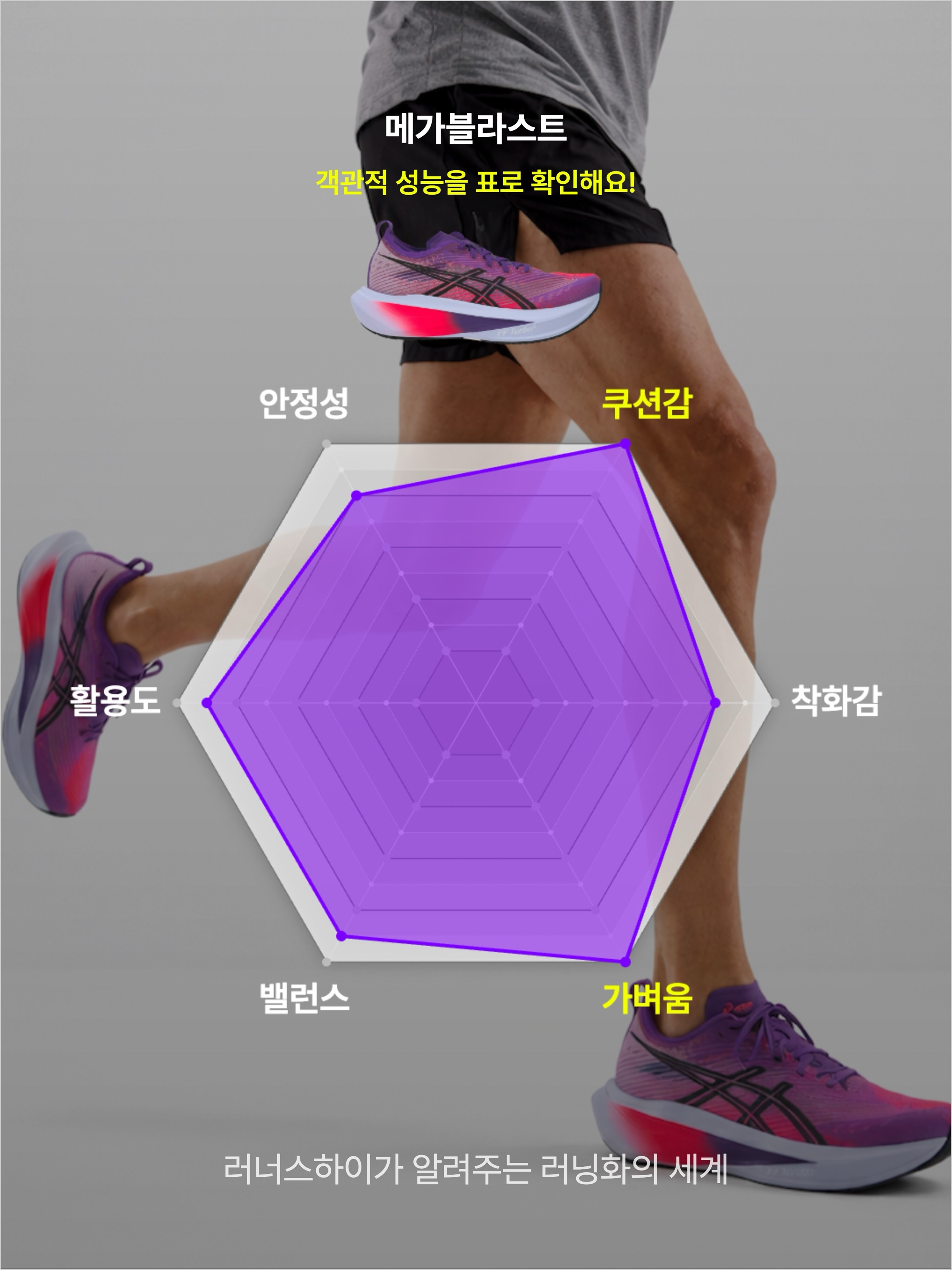 Asics Megablast Edo Purple Black, Asics Megablast White Piedmont Grey 착용 스타일 - 3