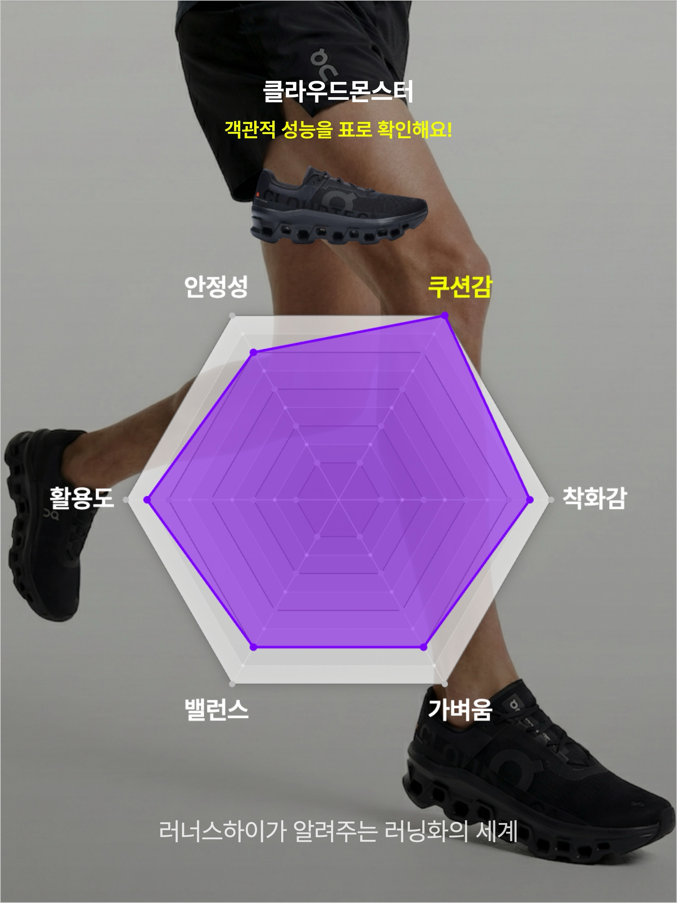 On Running Cloudmonster All Black, On Running Cloudmonster Mist Blueberry 착용 스타일 - 3