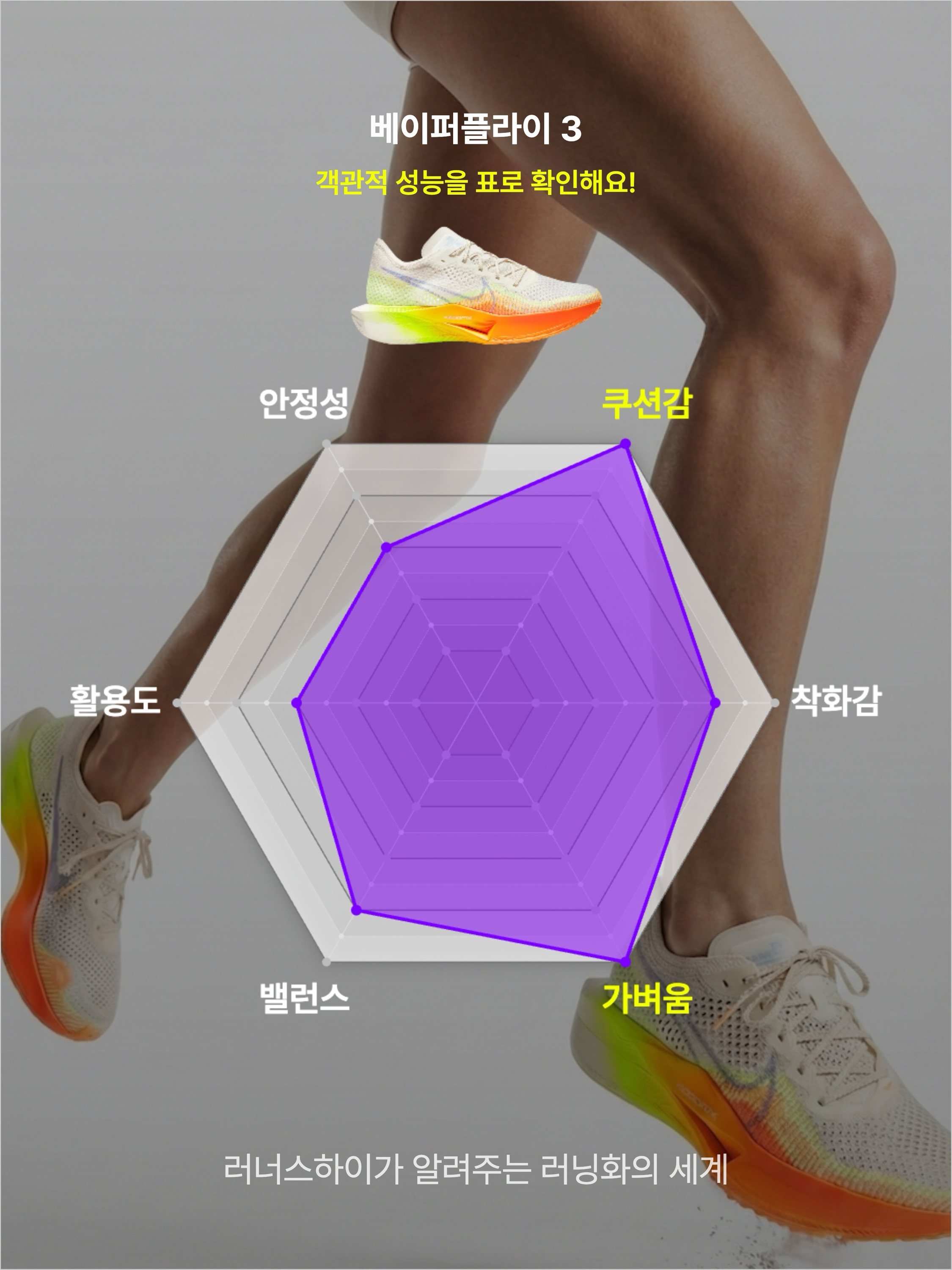 Nike ZoomX Vaporfly Next% 3 Sail Cobalt Bliss Total Orange, Nike ZoomX Vaporfly Next% 3 White Grey 착용 스타일 - 3