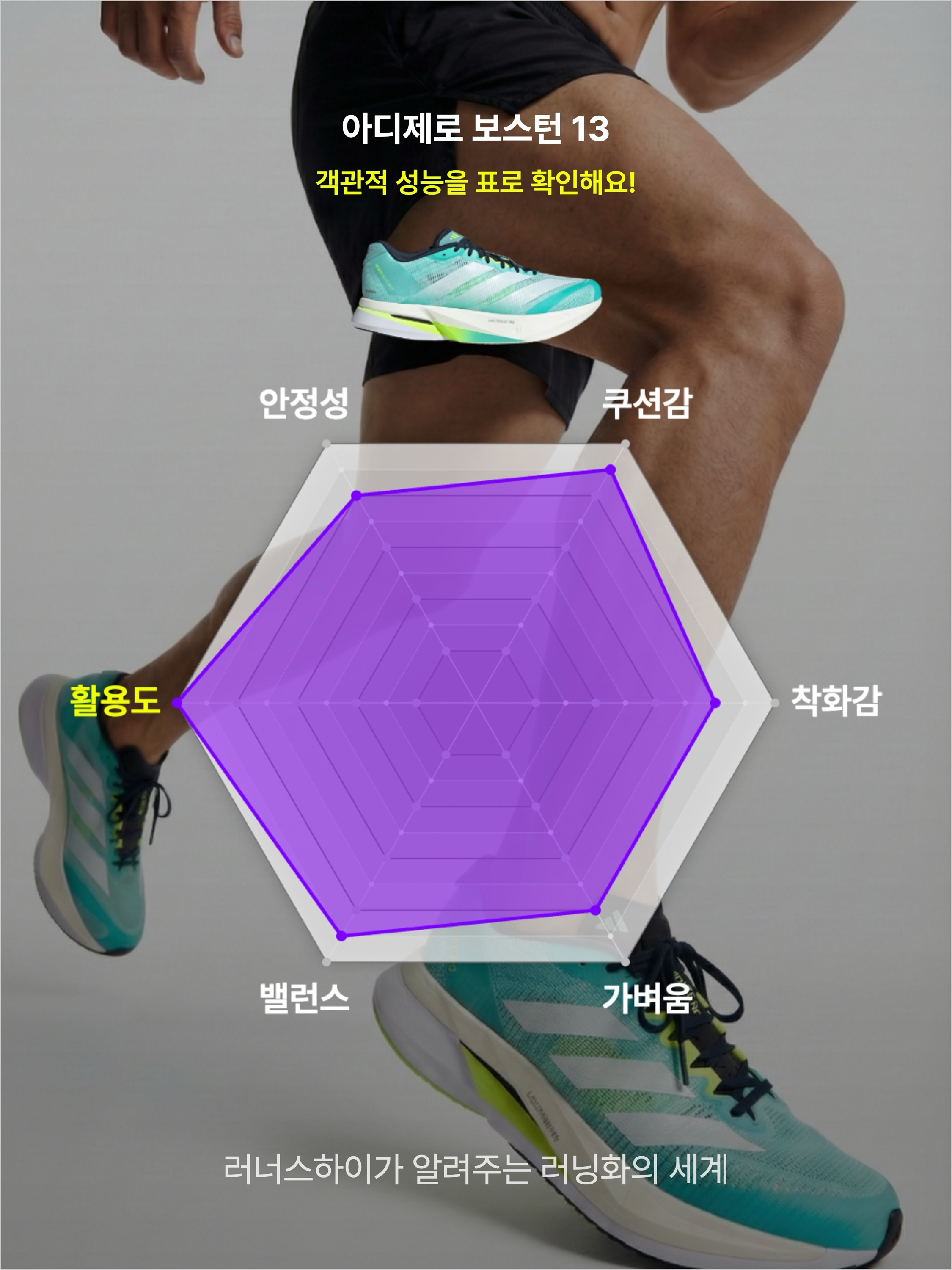Adidas Adizero Boston 13 Flash Aqua Cloud White, Adidas Adizero Boston 13 Cloud White Core Black 착용 스타일 - 3