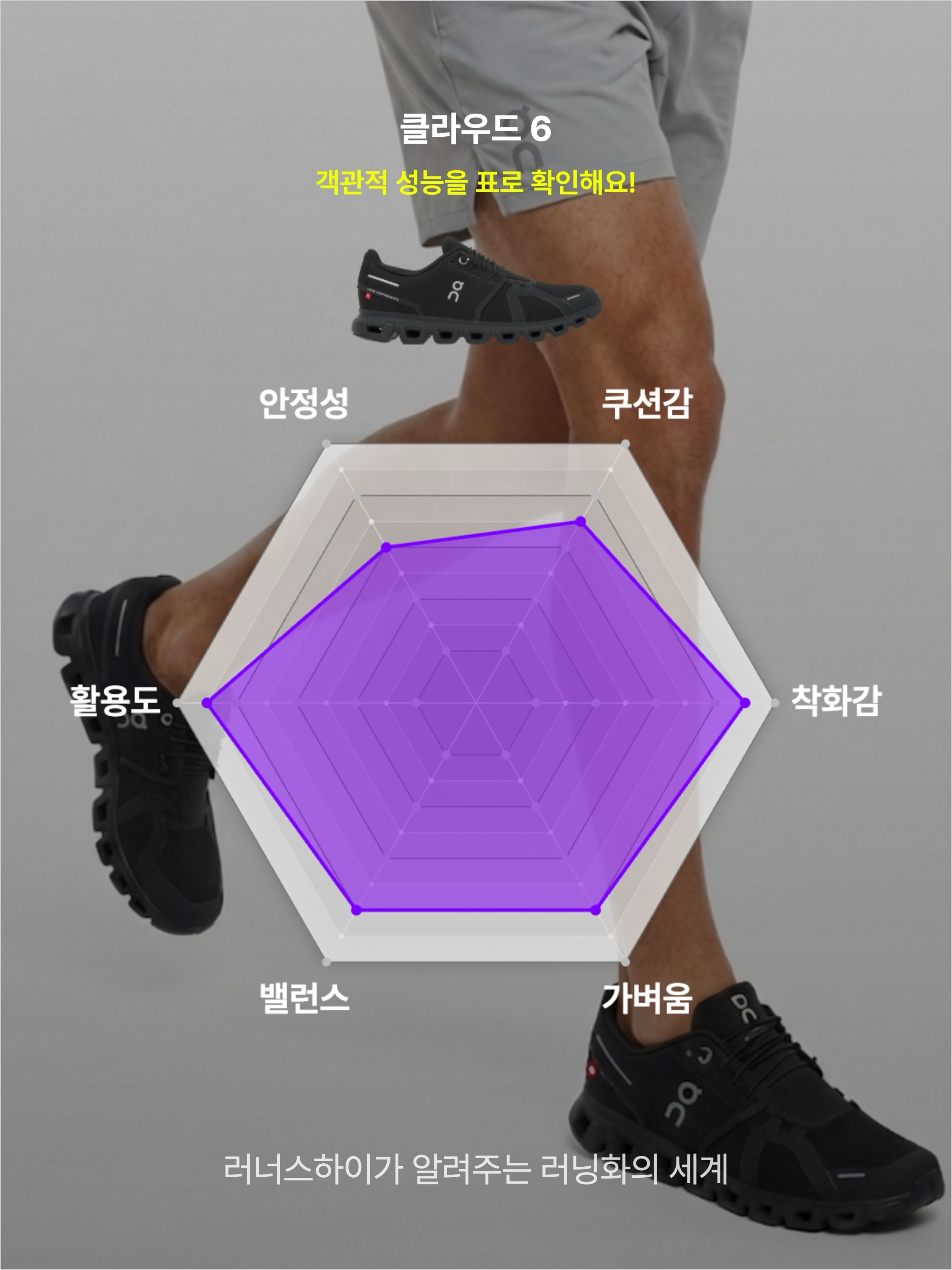 On Running Cloud 6 Black, (W) On Running Cloud 6 Black 착용 스타일 - 3