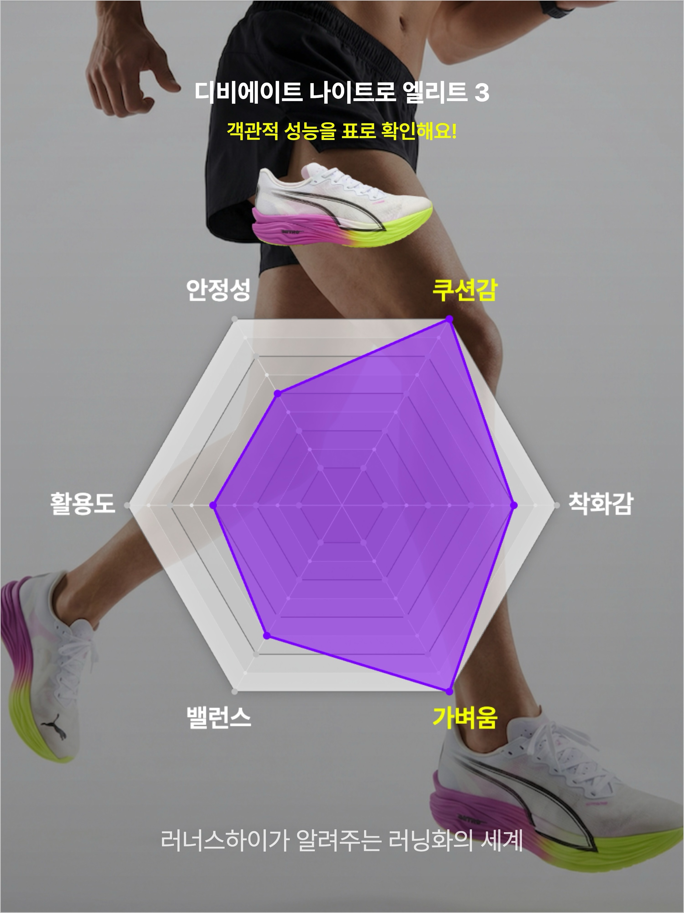 Puma Deviate Nitro Elite 3 White Pure Magenta, Puma Deviate Nitro Elite 3 White Sun Stream 착용 스타일 - 3