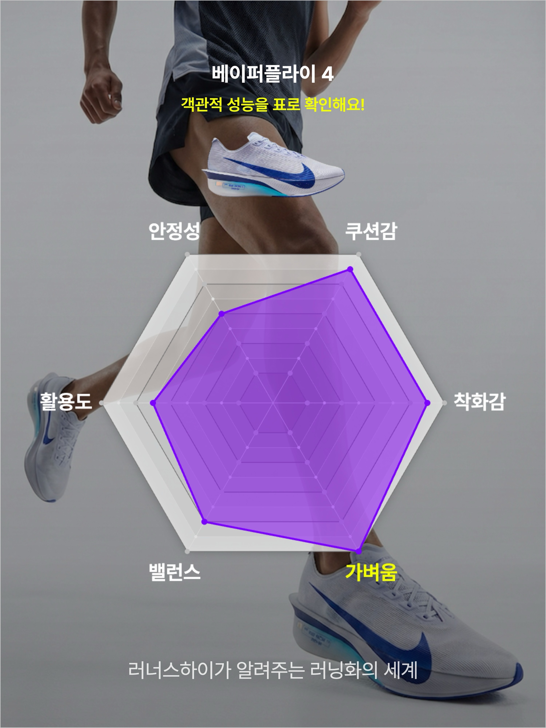 Nike ZoomX Vaporfly Next% 4 Ghost Persian Violet, Nike ZoomX Vaporfly Next% 4 White Gridiron 착용 스타일 - 3