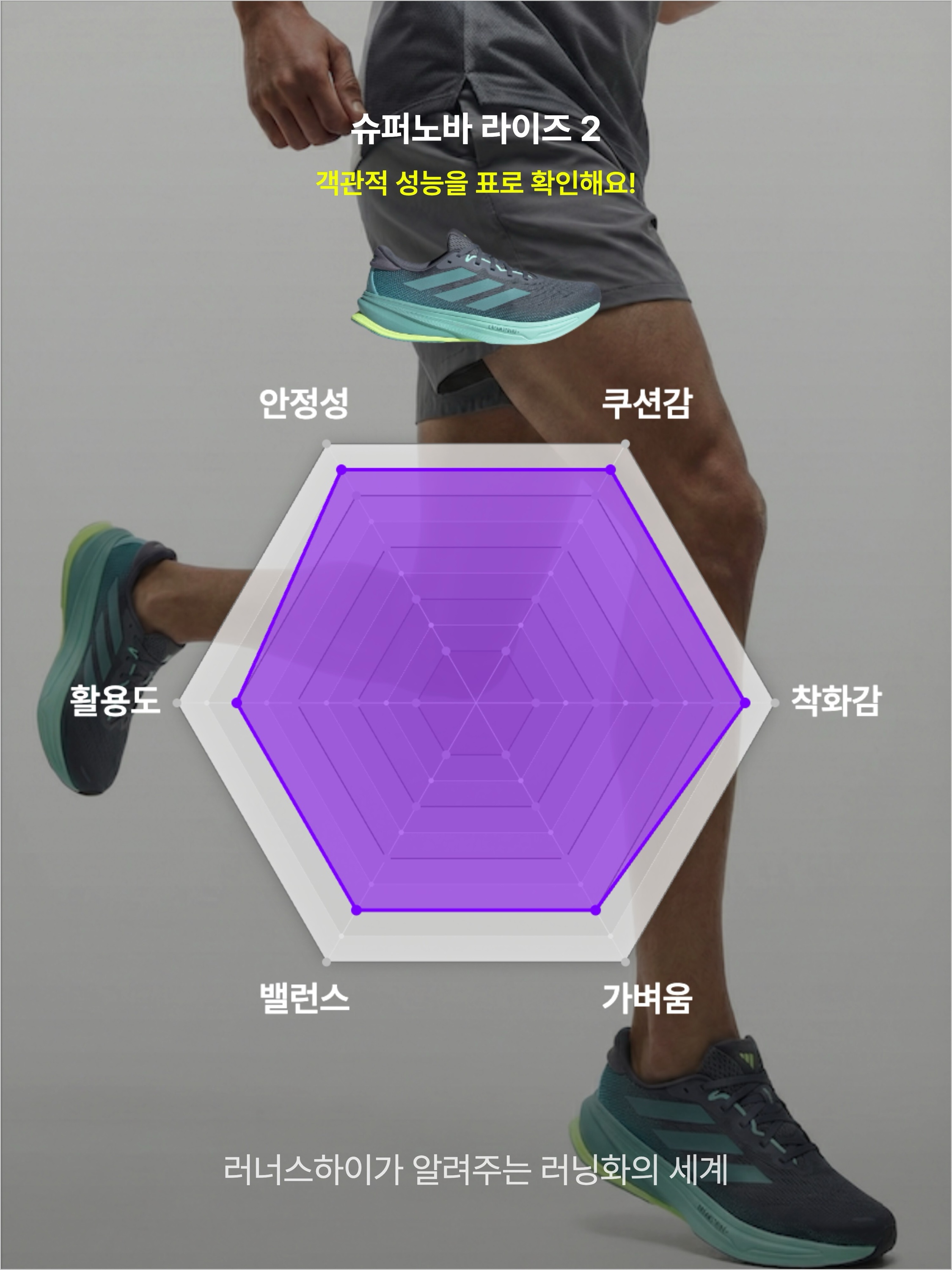 Adidas Supernova Rise 2 Onix Mint Ton, Adidas Supernova Rise 2 Core Black Carbon 착용 스타일 - 3