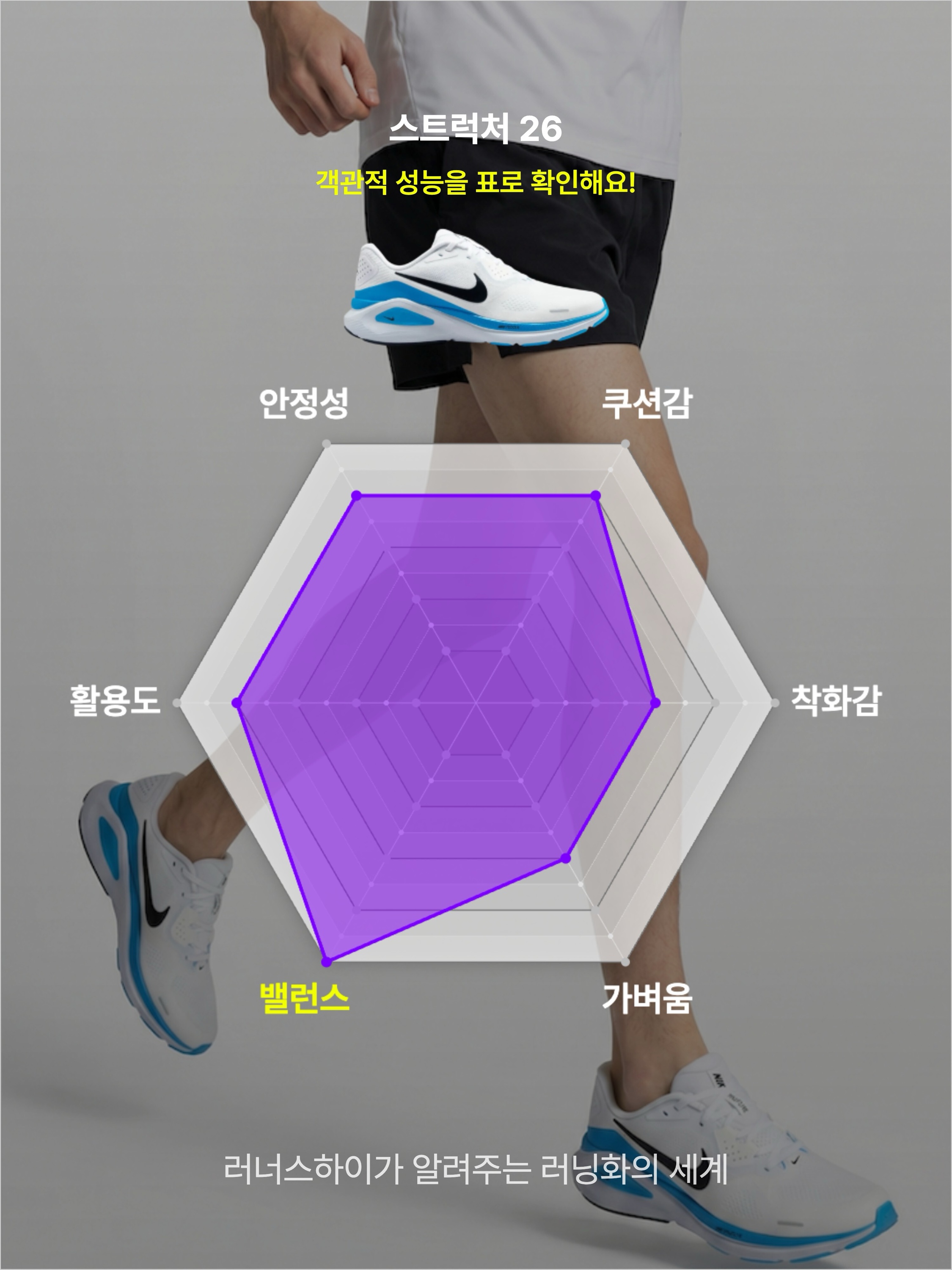 Nike Structure 26 White Blue Hero, Nike Structure 26 Black Iron Grey 착용 스타일 - 3