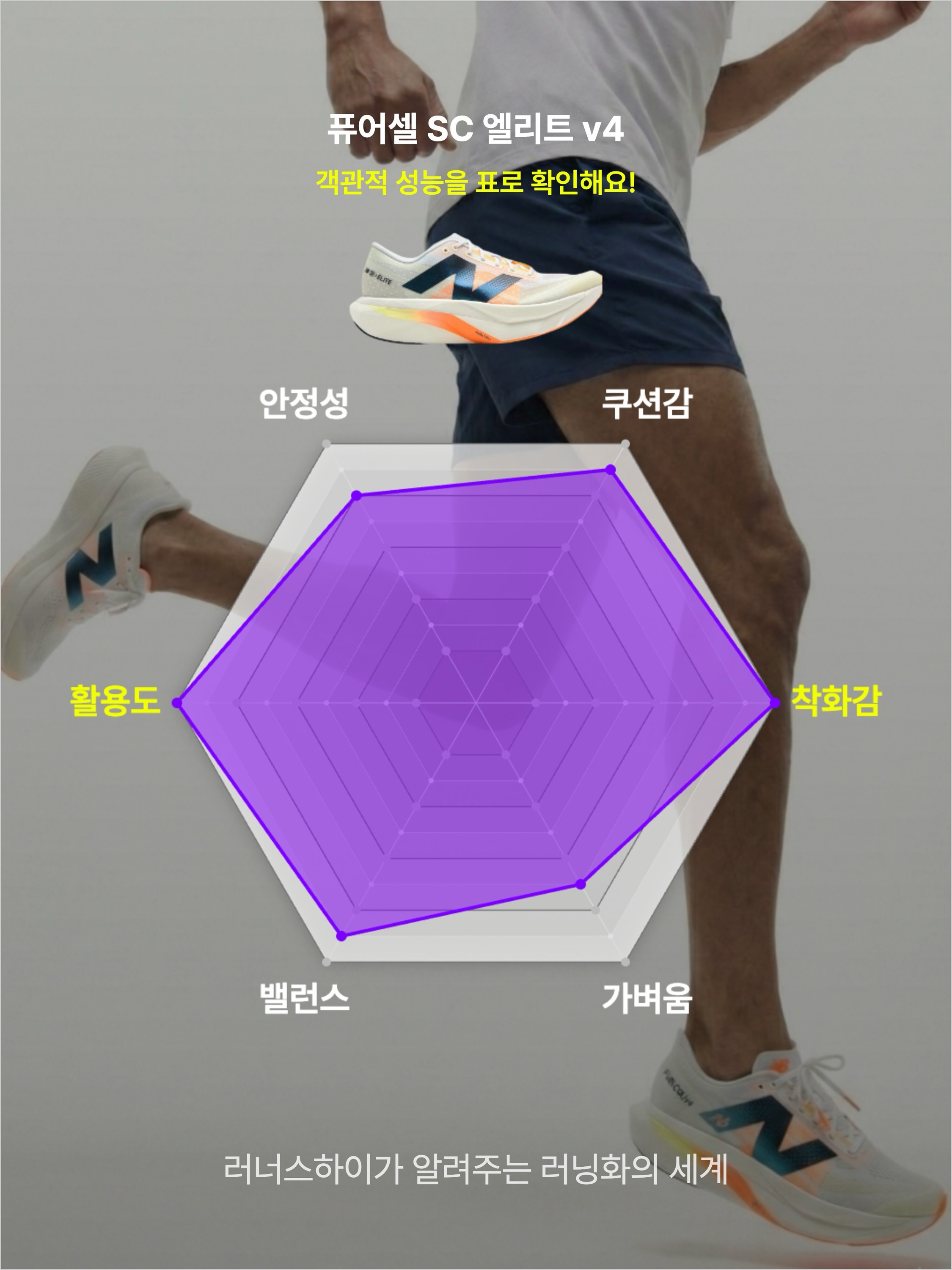 New Balance Fuelcell SC Elite v4 Sunrise - 2E Wide, New Balance Fuelcell SC Elite v4 Ivory - 2E Wide 착용 스타일 - 3