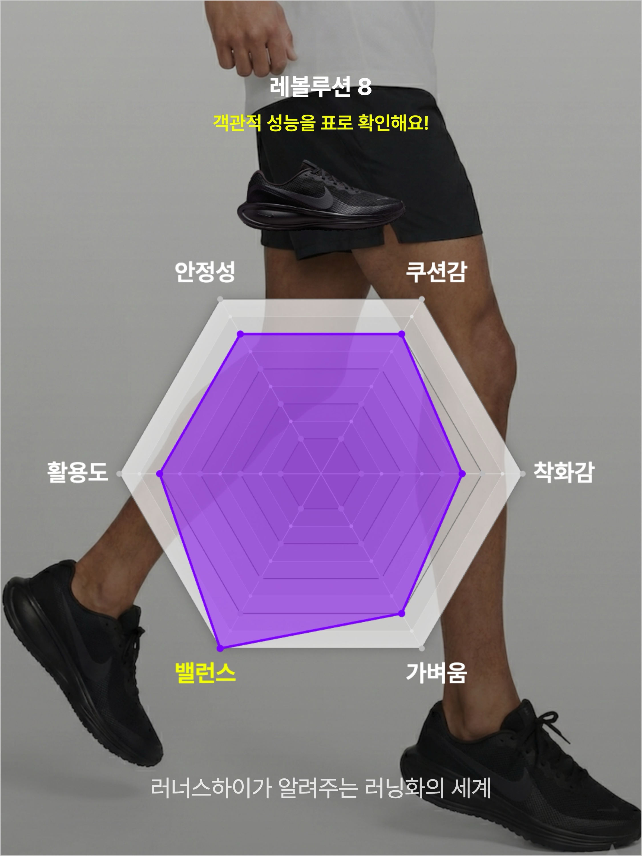 Nike Revolution 8 Black Anthracite, Nike Revolution 8 Black White 착용 스타일 - 3