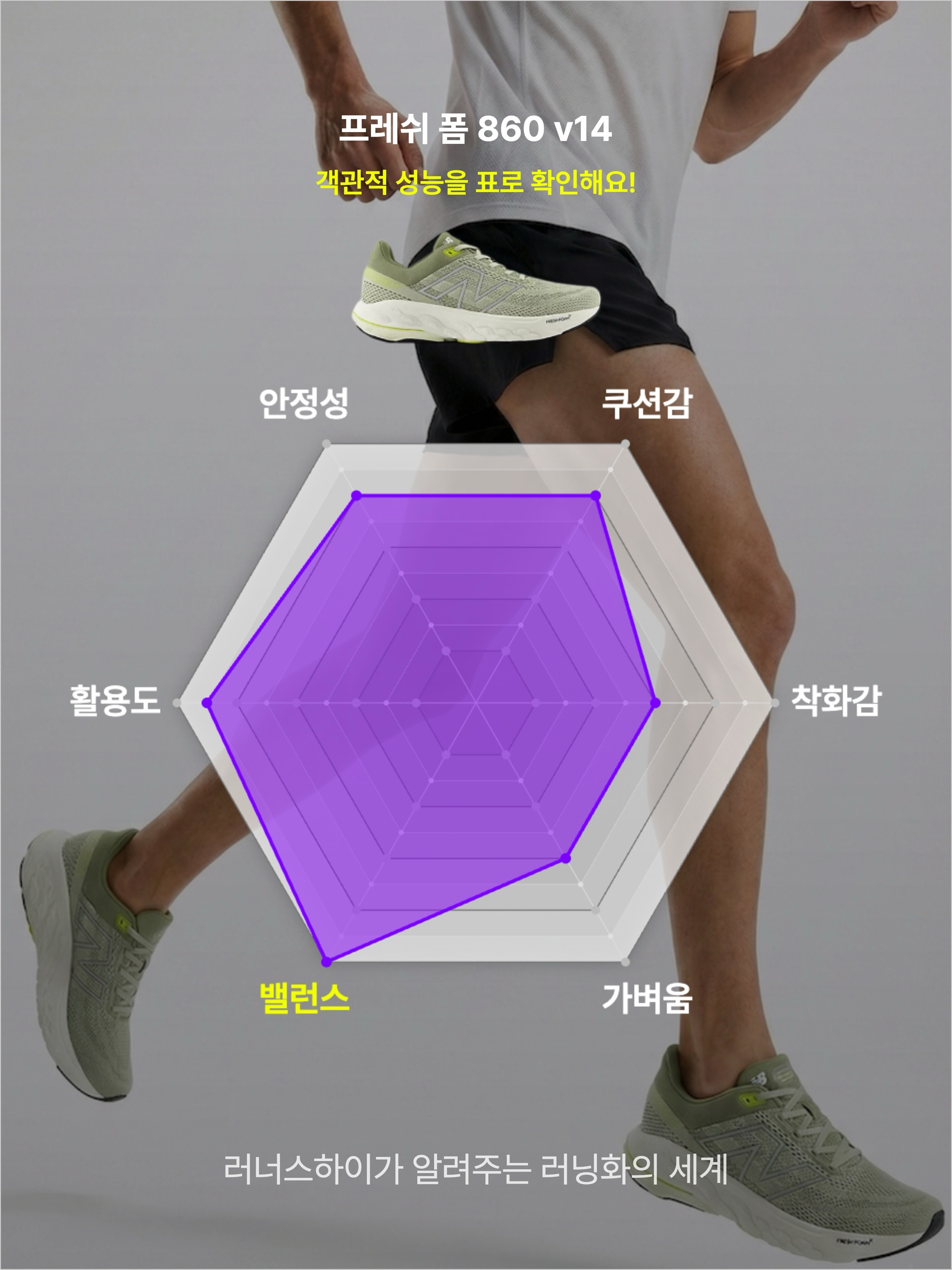 New Balance Fresh Foam X 860v14 Olivine Silver Metallic - 2E Wide, New Balance Fresh Foam X 860v14 Grey - 2E Wide 착용 스타일 - 3