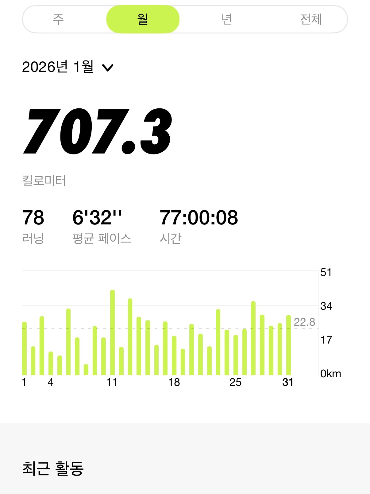 Adidas Adizero EVO SL Cloud White Core Black 착용 스타일 - 1