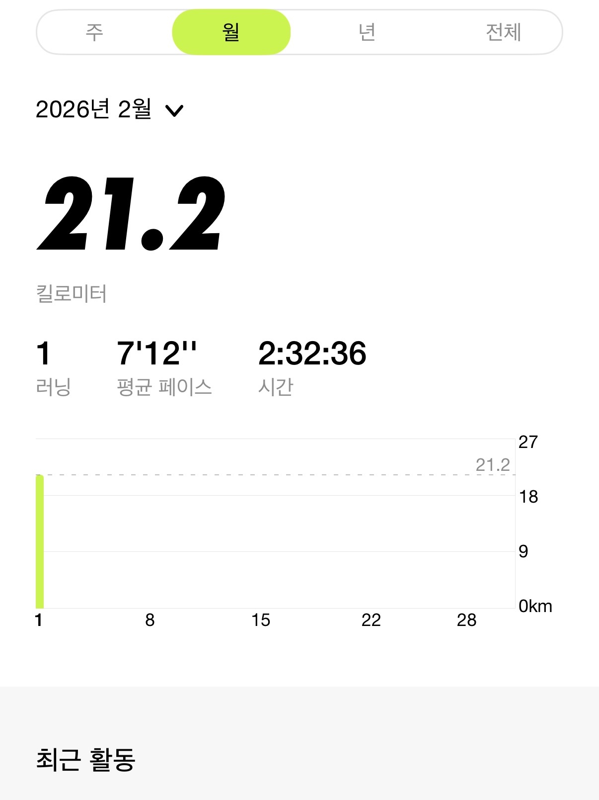 Adidas Adizero EVO SL Cloud White Core Black 착용 스타일 - 5