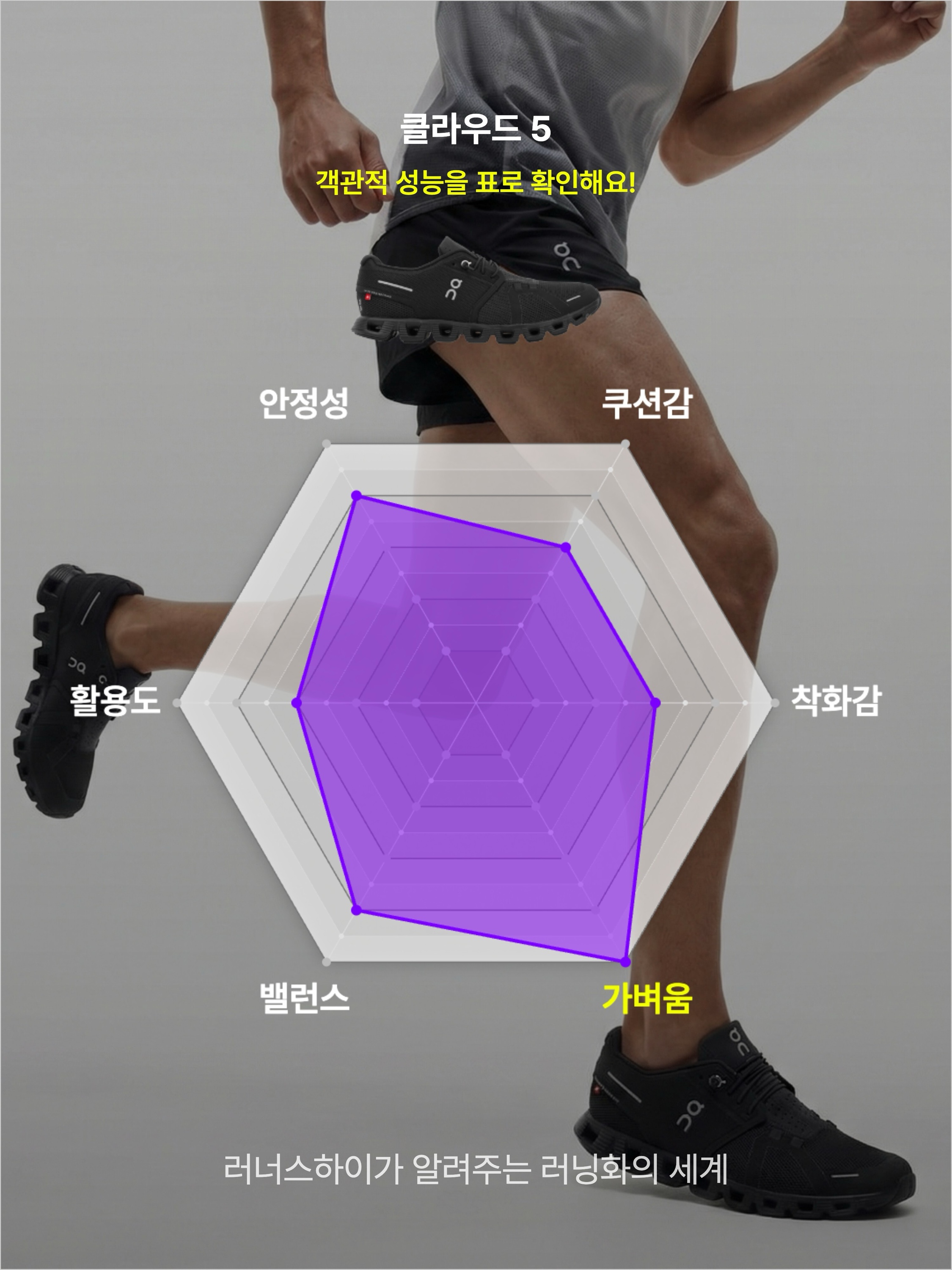On Running Cloud 5 All Black, (W) On Running Cloud 5 All Black 착용 스타일 - 3