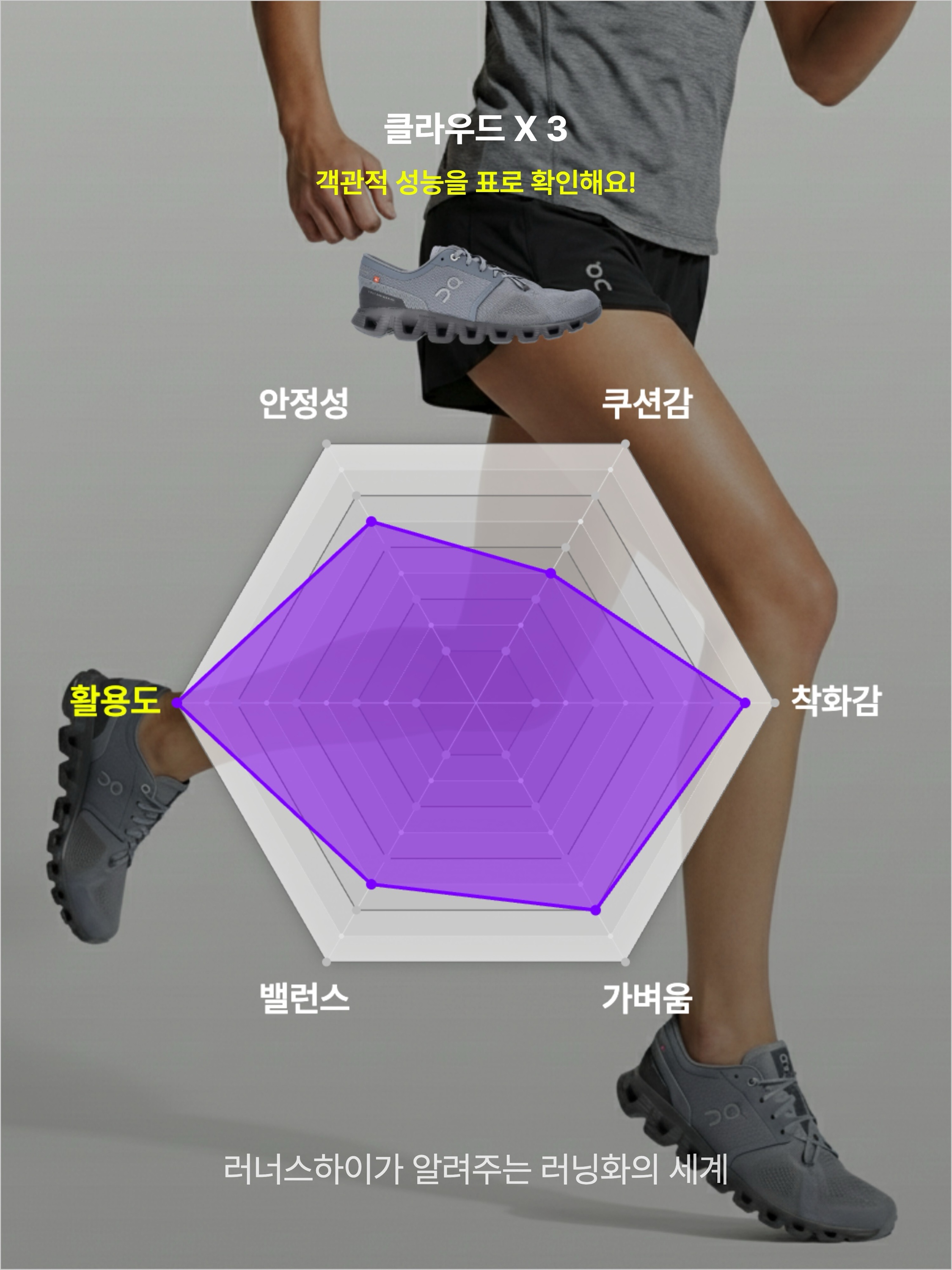 On Running Cloud X 3 Mist Rock, On Running Cloud X 3 Black 착용 스타일 - 3