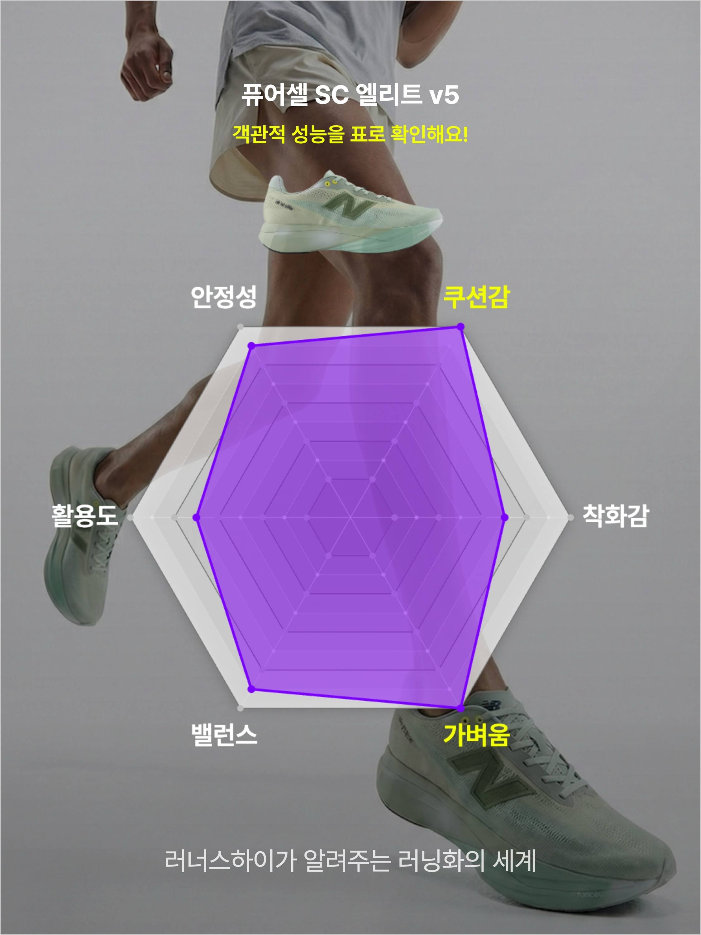 New Balance FuelCell SC Elite v5 Garter Snake Ginger Lemon - D Standard, New Balance FuelCell SC Elite v5 Urgent Red White Black - 2E Wide 착용 스타일 - 3