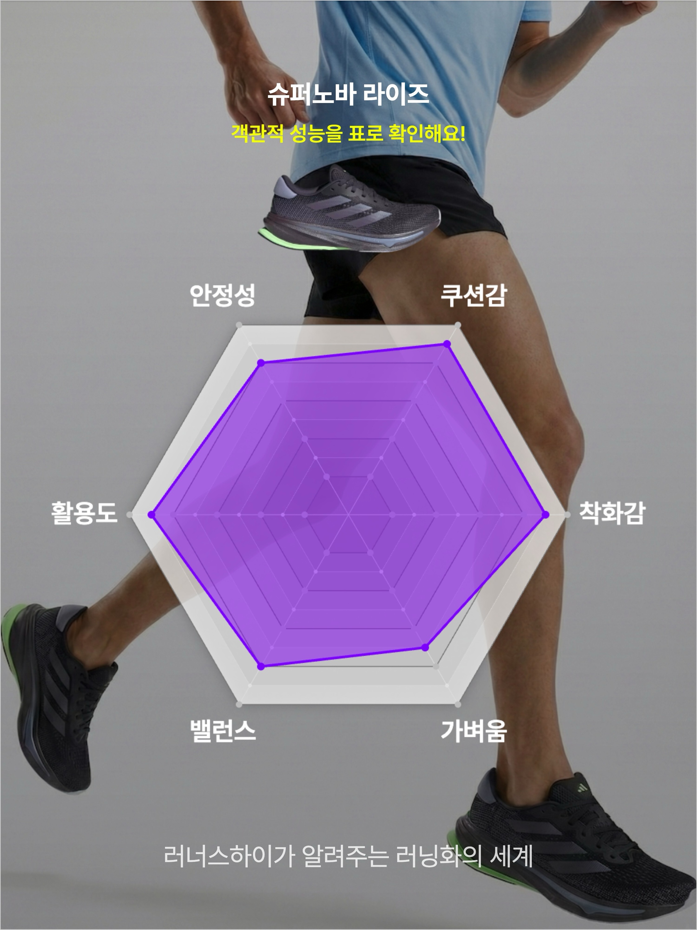 (W) Adidas Supernova Rise Aurora Black Shadow Violet Green Spark, Adidas Supernova Rise Cloud White Lucid Blue 착용 스타일 - 3