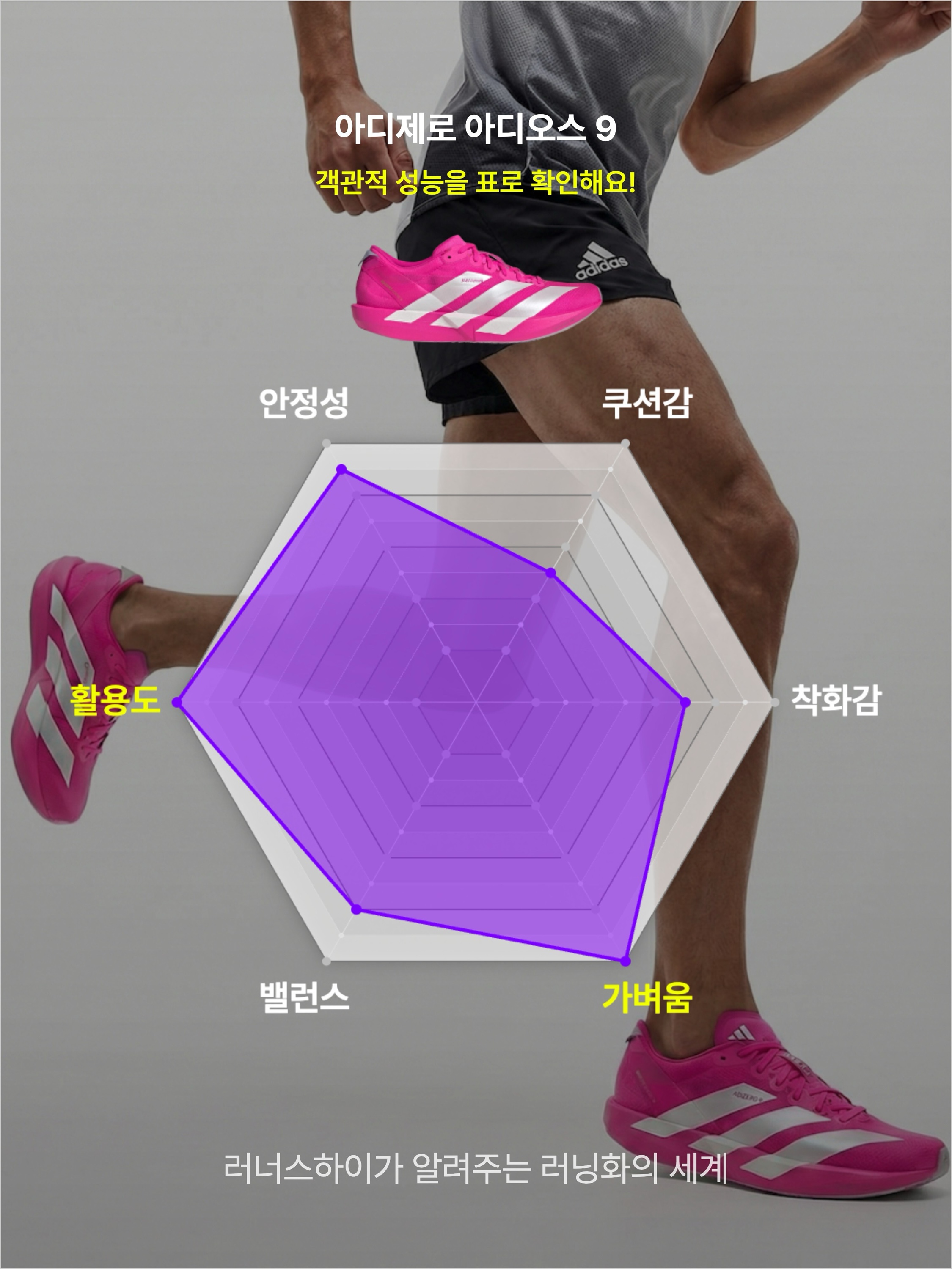 (W) Adidas Adizero Adios 9 Shock Pink Zero Metallic, Adidas Adizero Adios 9 Cloud White Core Black 착용 스타일 - 3
