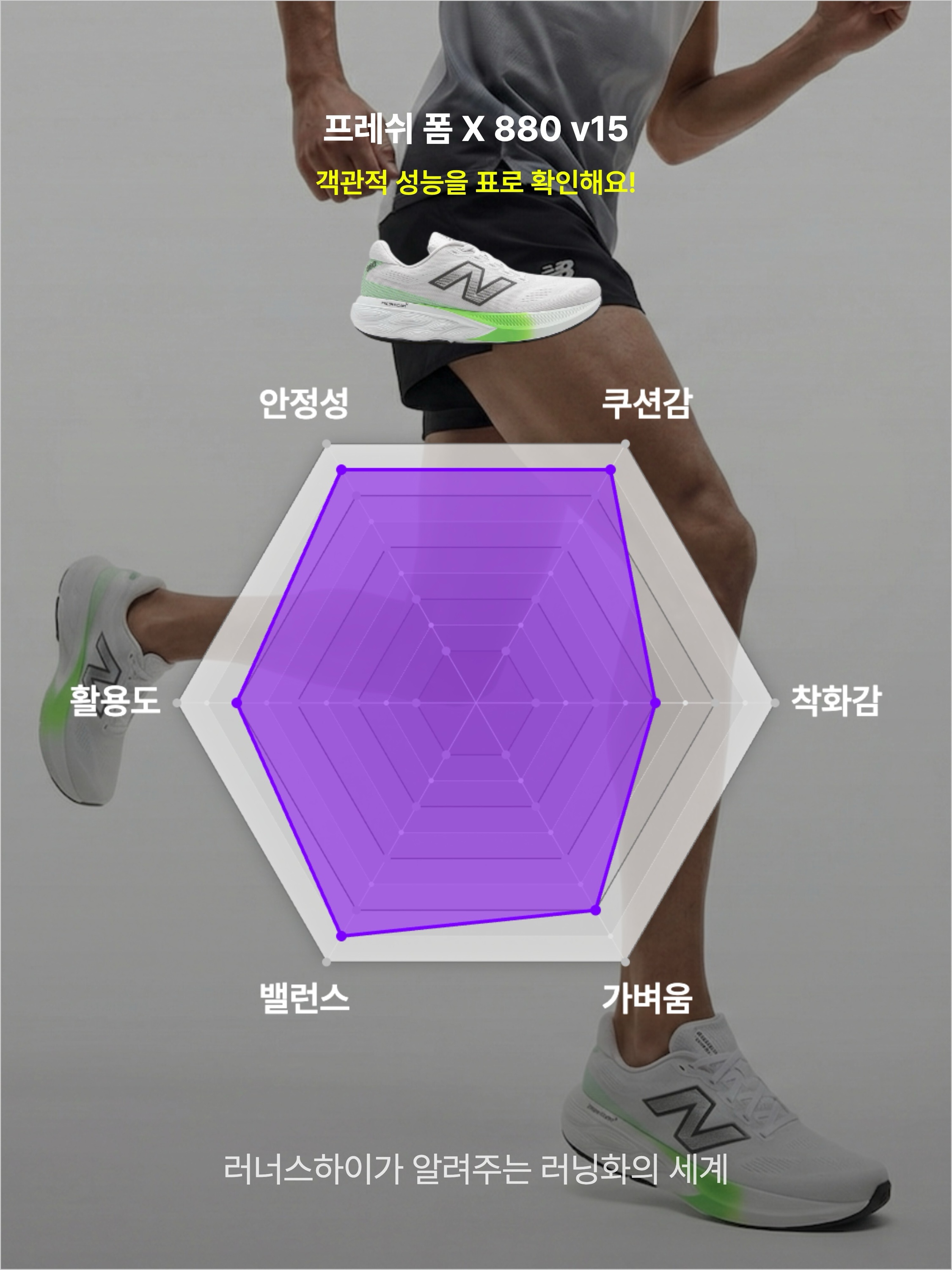 New Balance Fresh Foam X 880v15 Light Grey - 2E Wide, New Balance Fresh Foam X 880v15 Black - 2E Wide 착용 스타일 - 3
