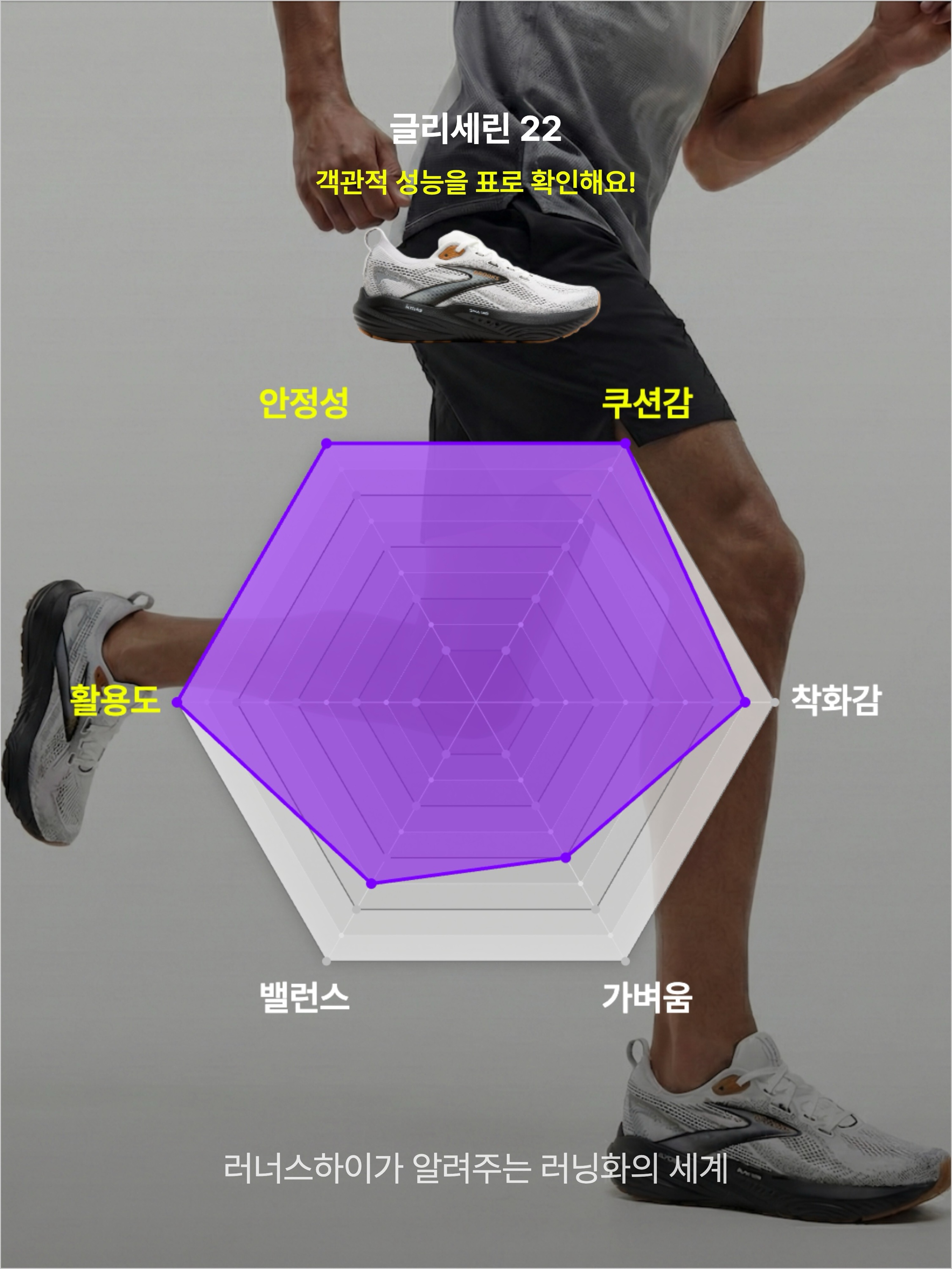 Brooks Running Glycerin 22 White Grey - 2E Wide, Brooks Running Glycerin 22 Coconut - D Medium 착용 스타일 - 3