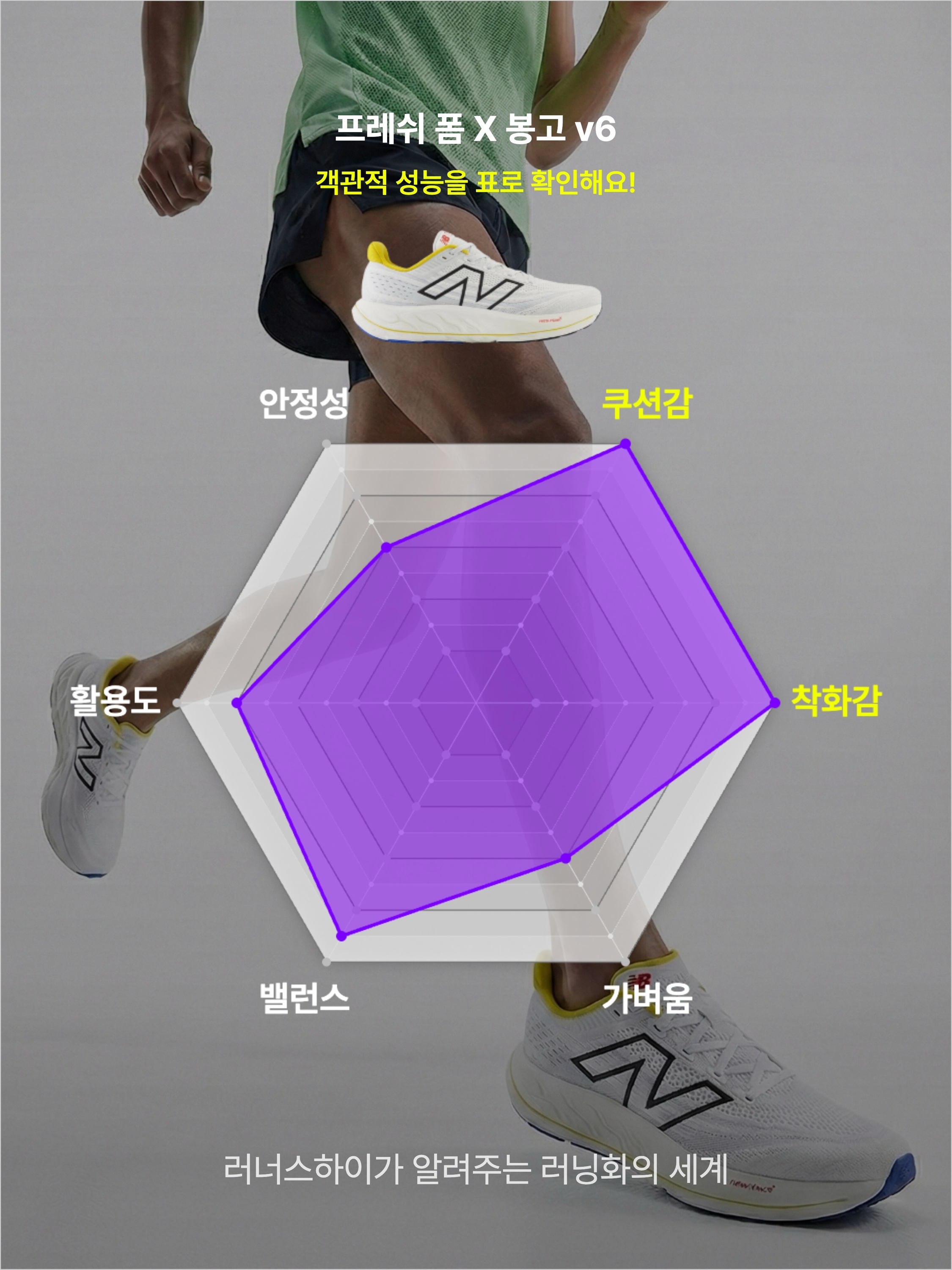 New Balance Fresh Foam X Vongo V6 White Ginger Lemon - 2E Wide, New Balance Fresh Foam X Vongo v6 Reflection White - 2E Wide 착용 스타일 - 3