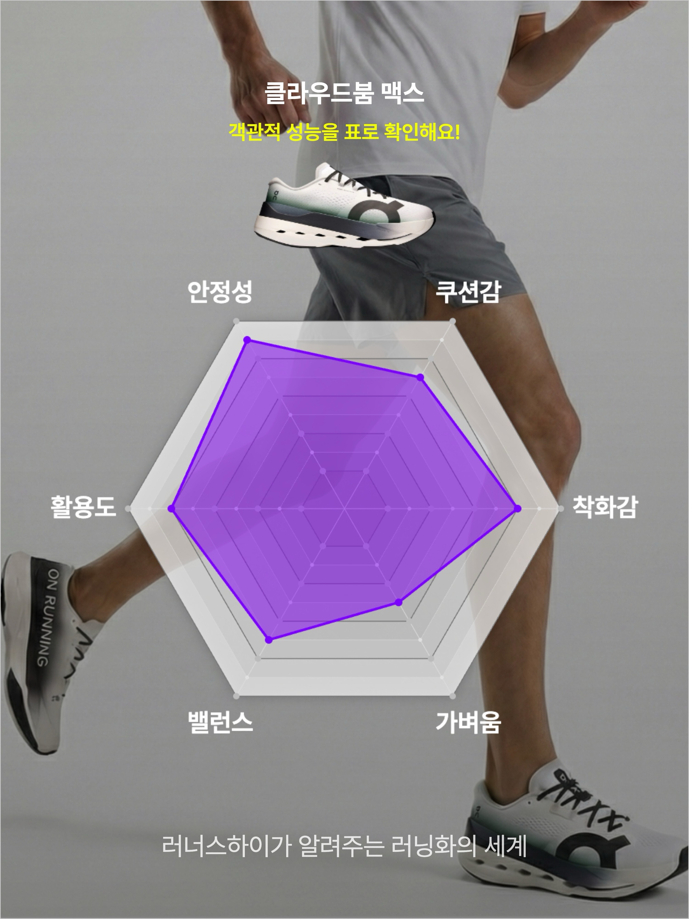 On Running Cloudboom Max White Black, (W) On Running Cloudboom Max Honeydrew Lilac 착용 스타일 - 3