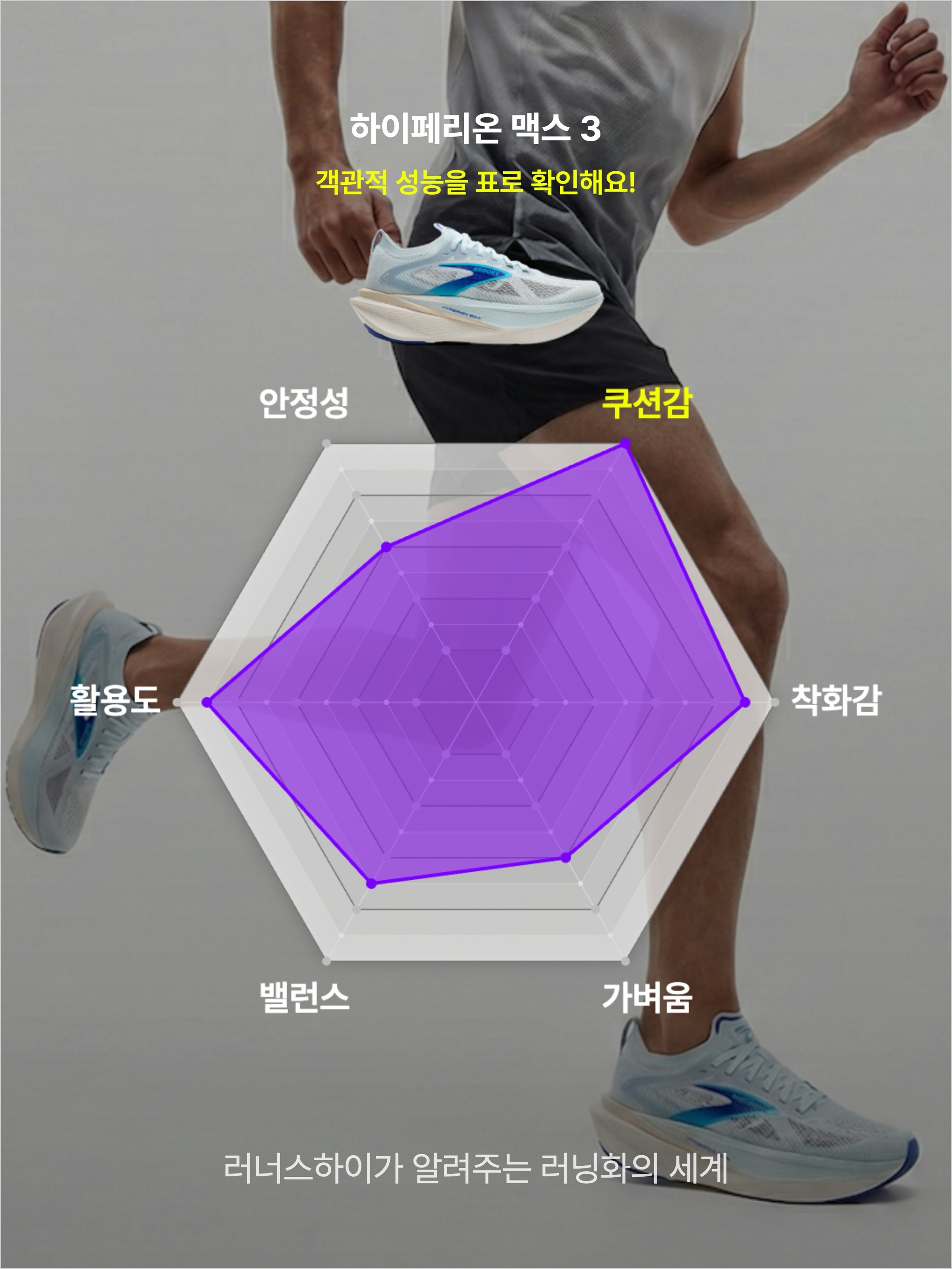 Brooks Running Hyperion Max 3 Ice - 26SS, Brooks Running Hyperion Max 3 Coconut - D Medium 착용 스타일 - 3