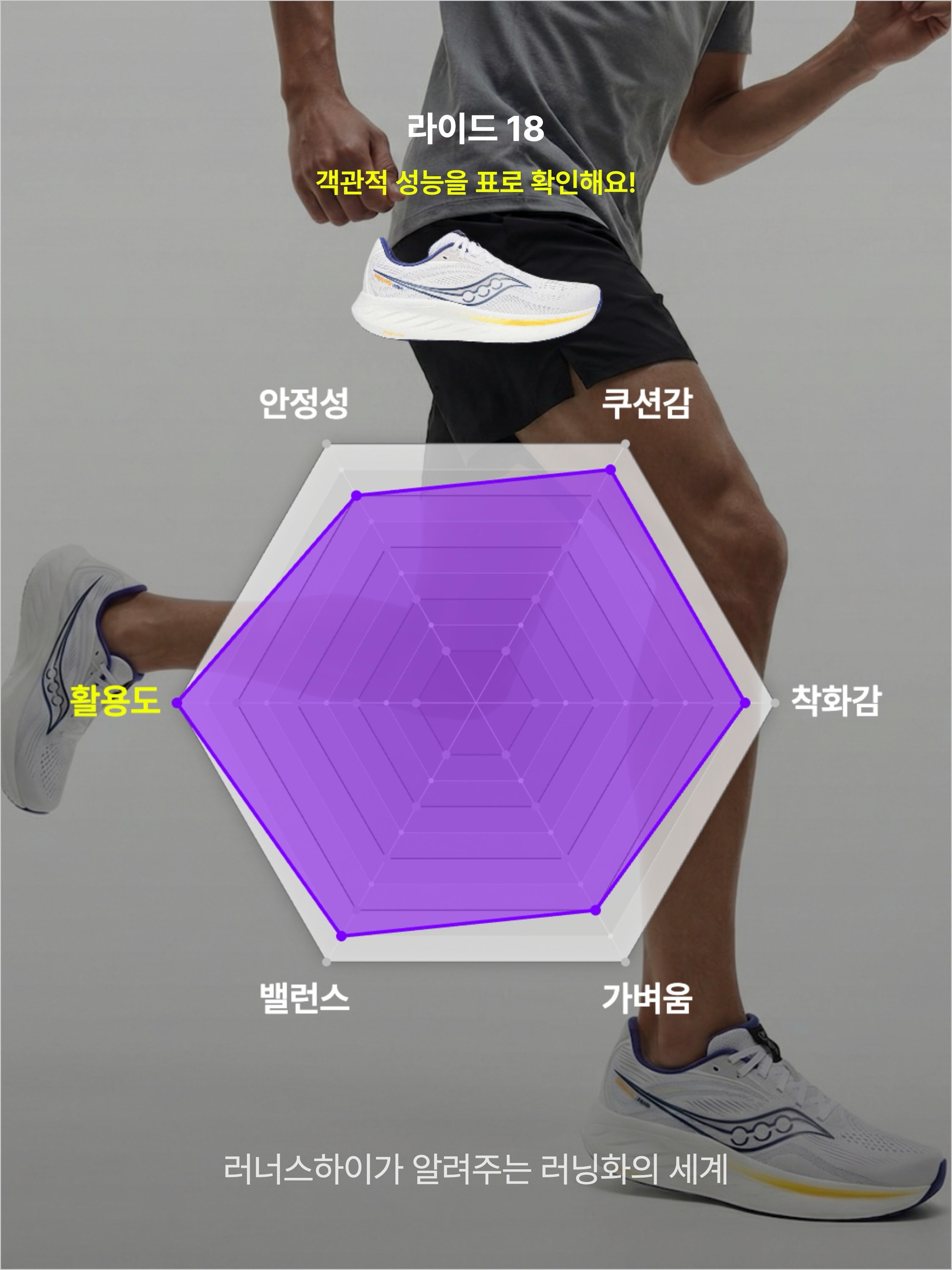 Saucony Ride 18 White Azurite, Saucony Ride 18 Wide Black White 착용 스타일 - 3