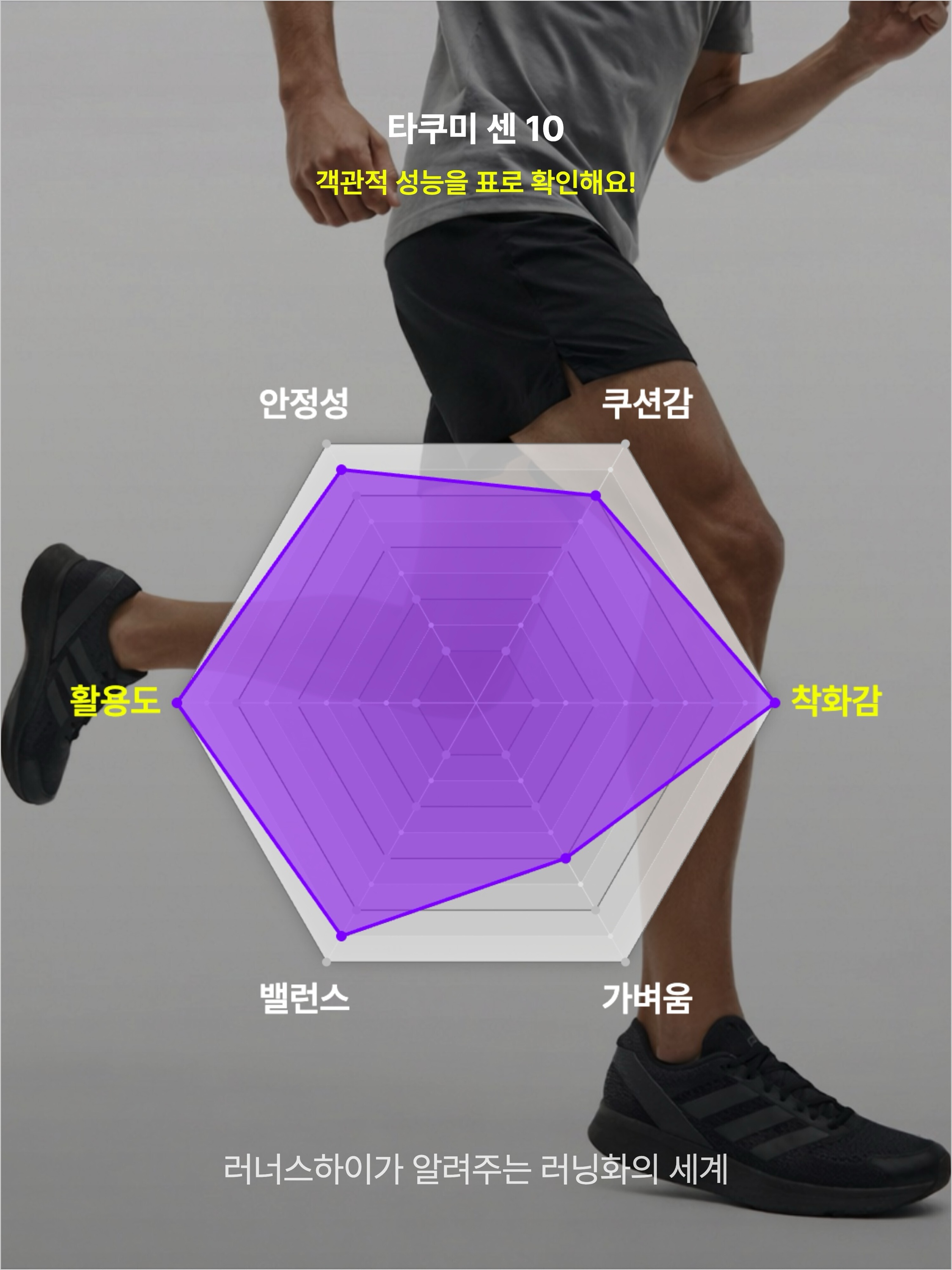 Adidas Adizero Takumi Sen 10 Core Black, Adidas Adizero Takumi Sen 10 Cloud White Core Black 착용 스타일 - 3