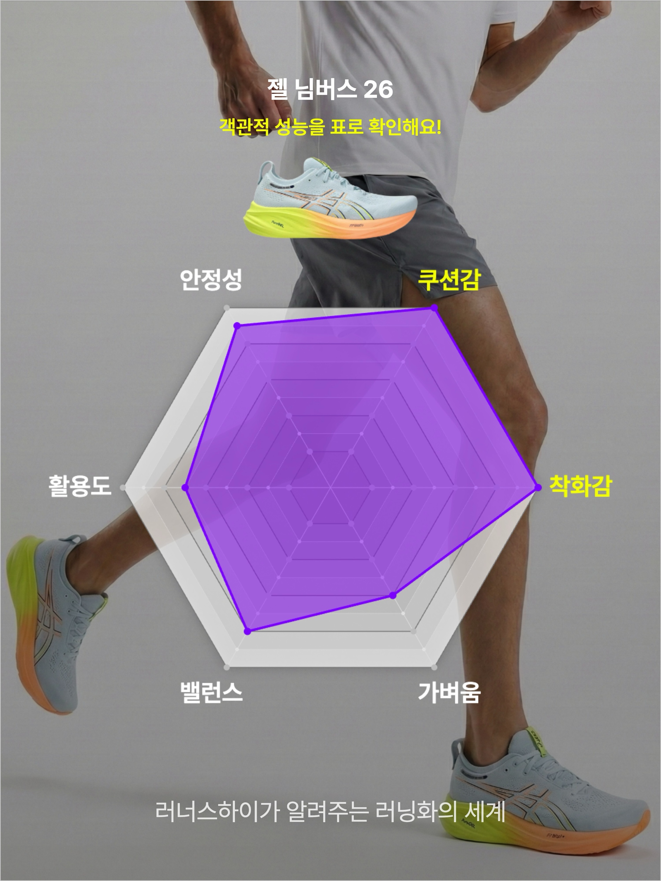 Asics Gel-Nimbus 26 Paris Cool Grey Safety Yellow, (W) Asics Gel-Nimbus 26 Paris Cool Grey Safety Yellow 착용 스타일 - 3