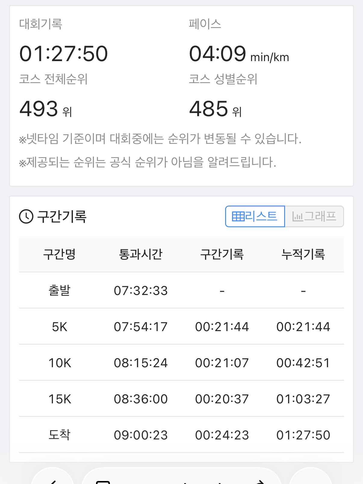 New Balance TCS NYC Marathon FuelCell SC Elite v5 Grapefruit Grey Matter - D Standard 착용 스타일 - 3