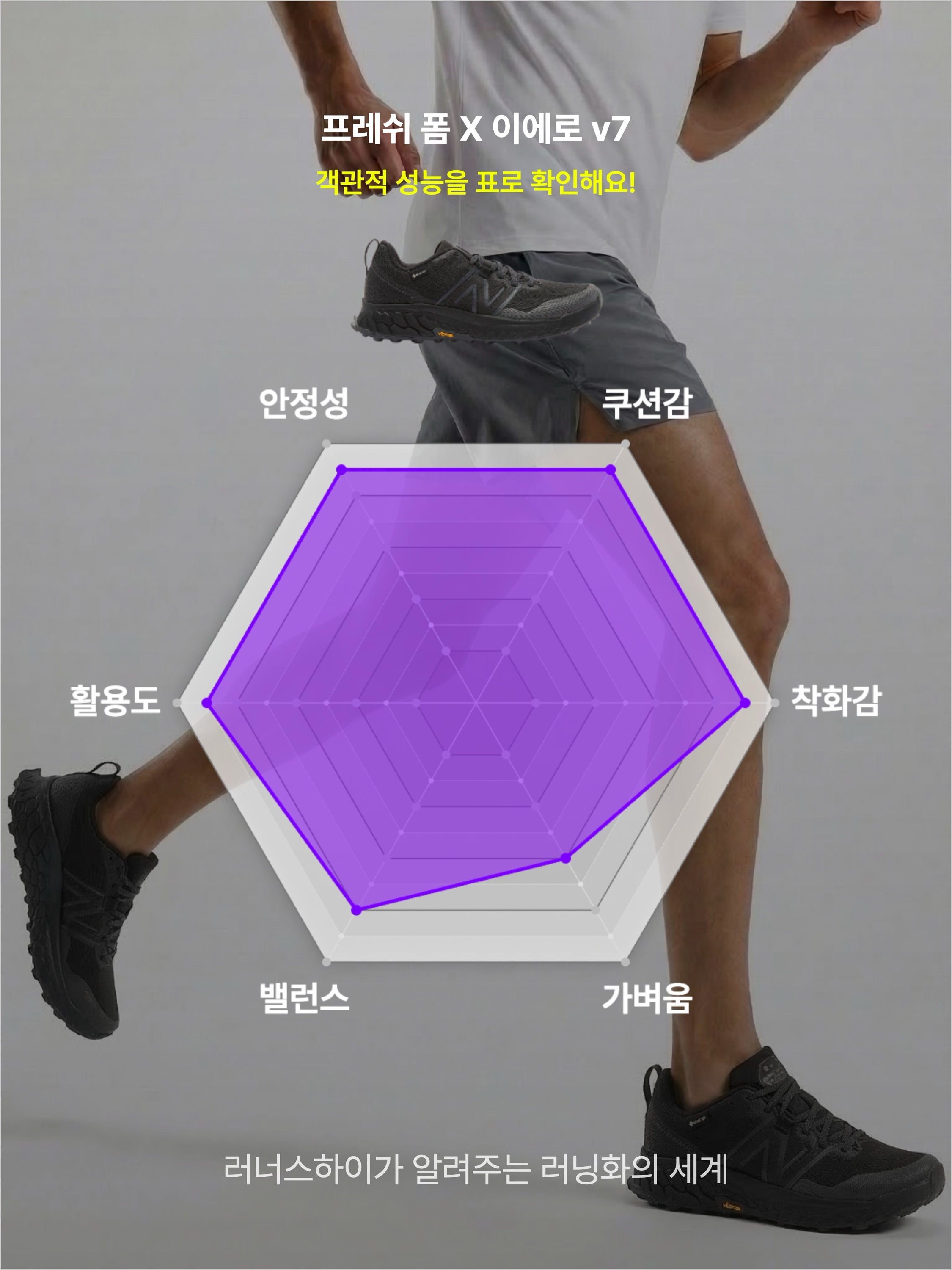 New Balance Fresh Foam X Hierro v7 Gore-Tex Black - 2E Wide, (W) New Balance Fresh Foam X Hierro v7 Gore-Tex Black - B Standard 착용 스타일 - 3