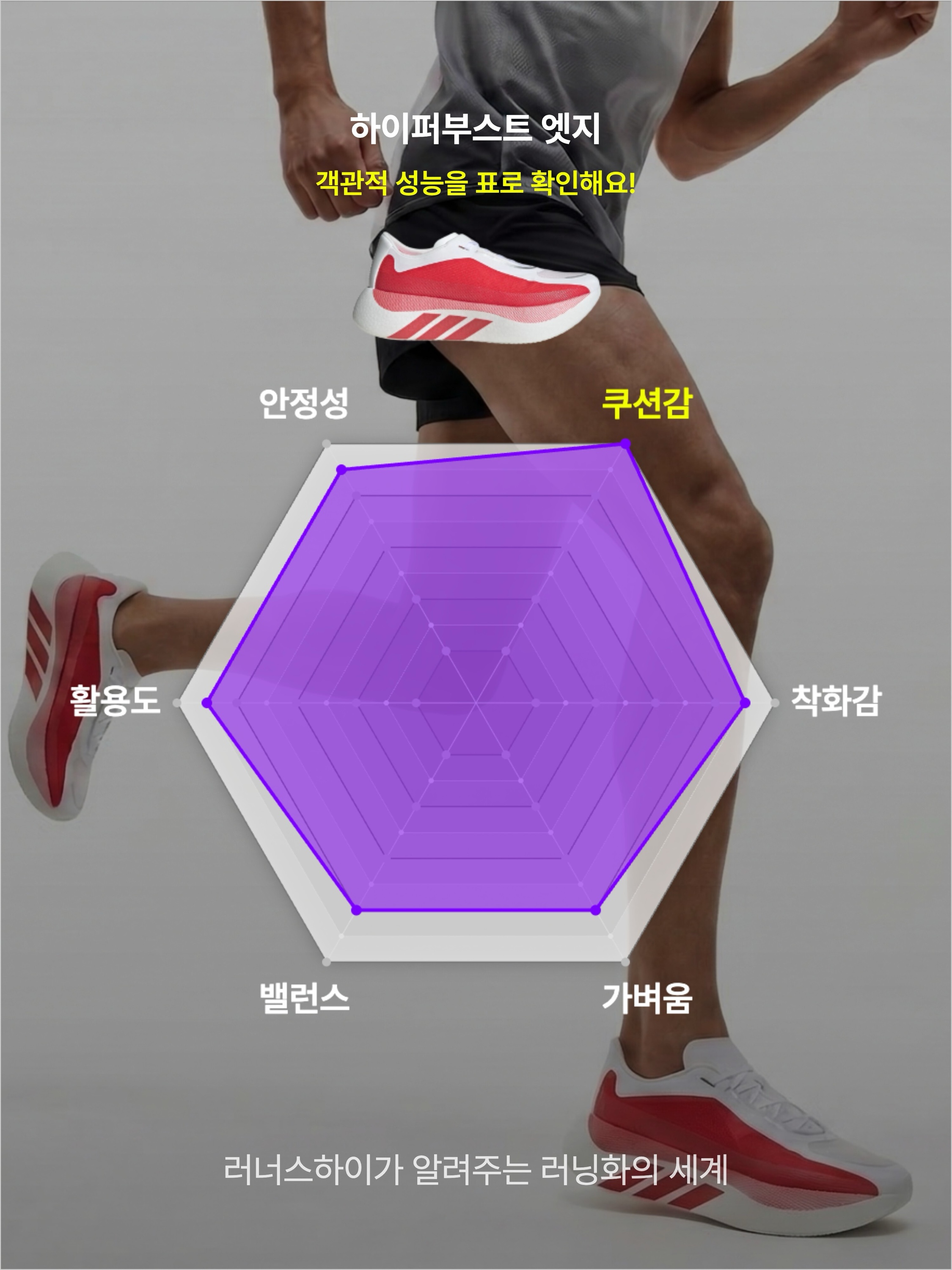 Adidas Hyperboost Edge Cloud White Pure Ruby 착용 스타일 - 3