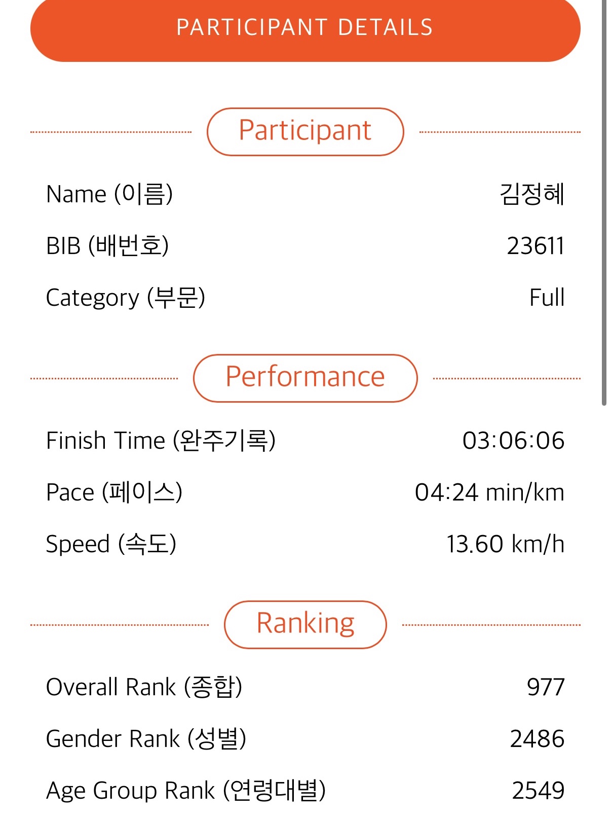 Adidas Seoul Marathon Adizero Adios Pro 4 Cloud White Lucid Red 착용 스타일 - 2