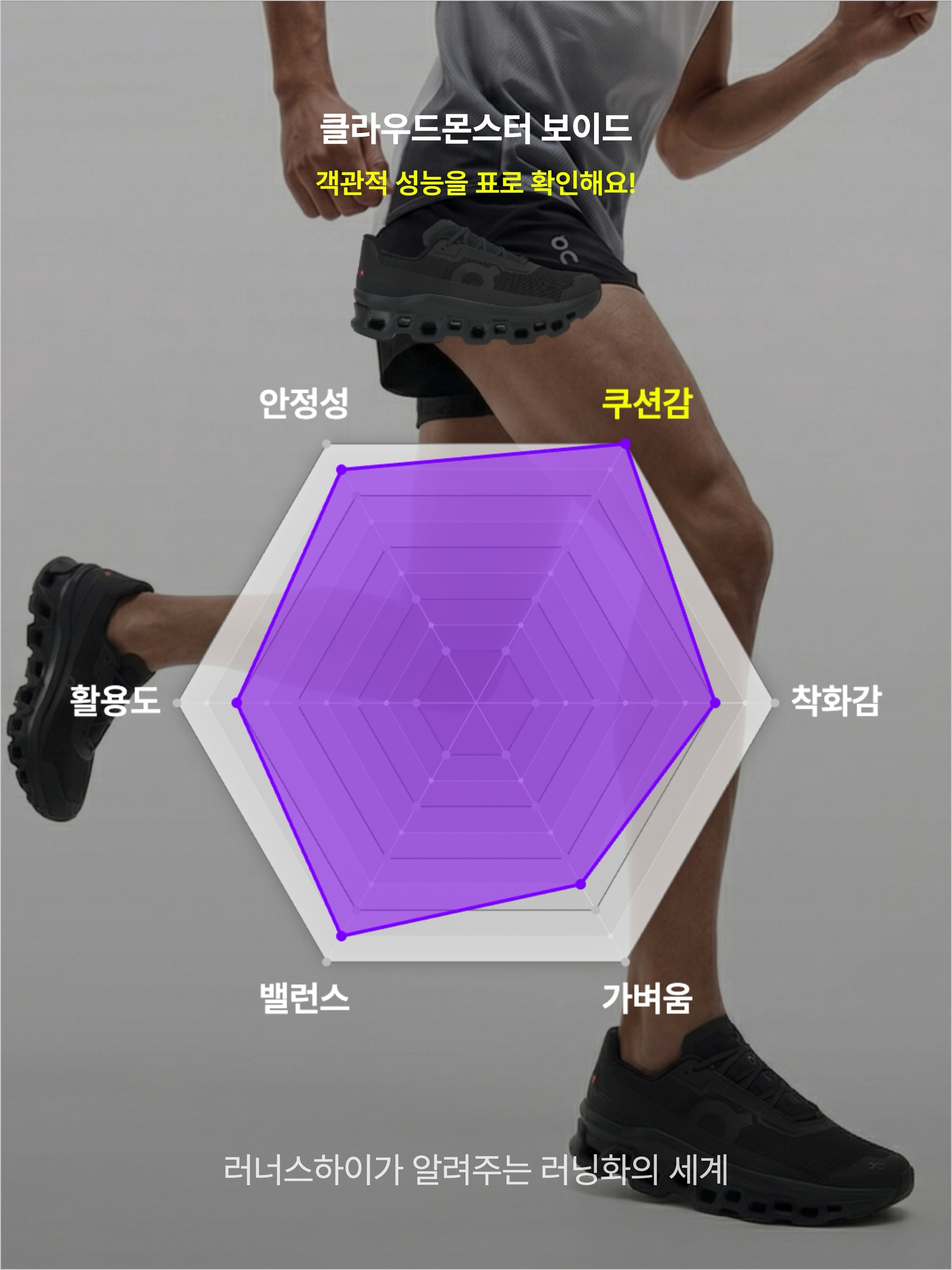 On Running Cloudmonster Void Black, On Running Cloudmonster Void Black 착용 스타일 - 3