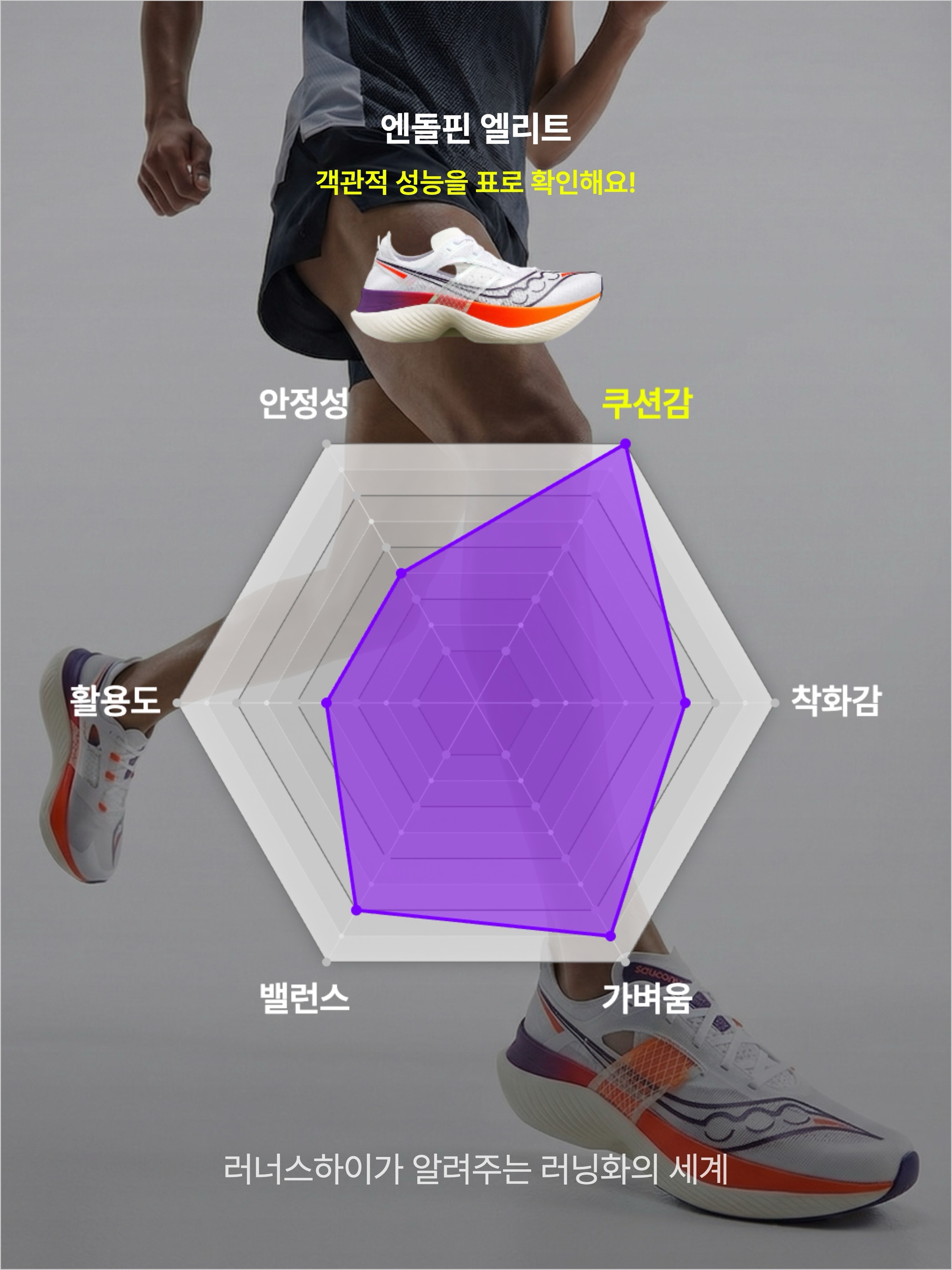 Saucony Endorphin Elite White Vizired, Saucony Endorphin Elite White 착용 스타일 - 3