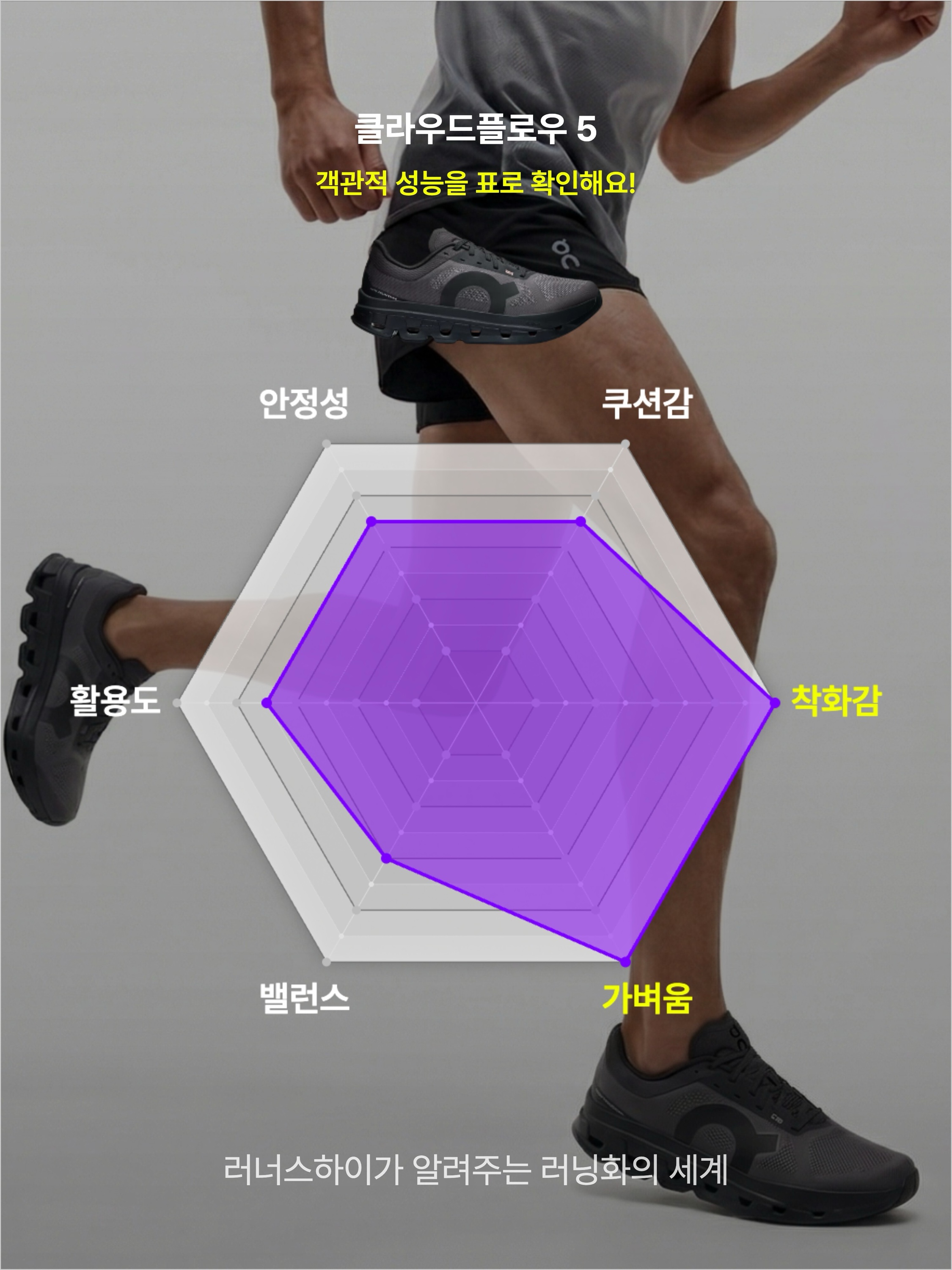 On Running Cloudflow 5 Black, (W) On Running Cloudflow 5 Ivory Seedling 착용 스타일 - 3